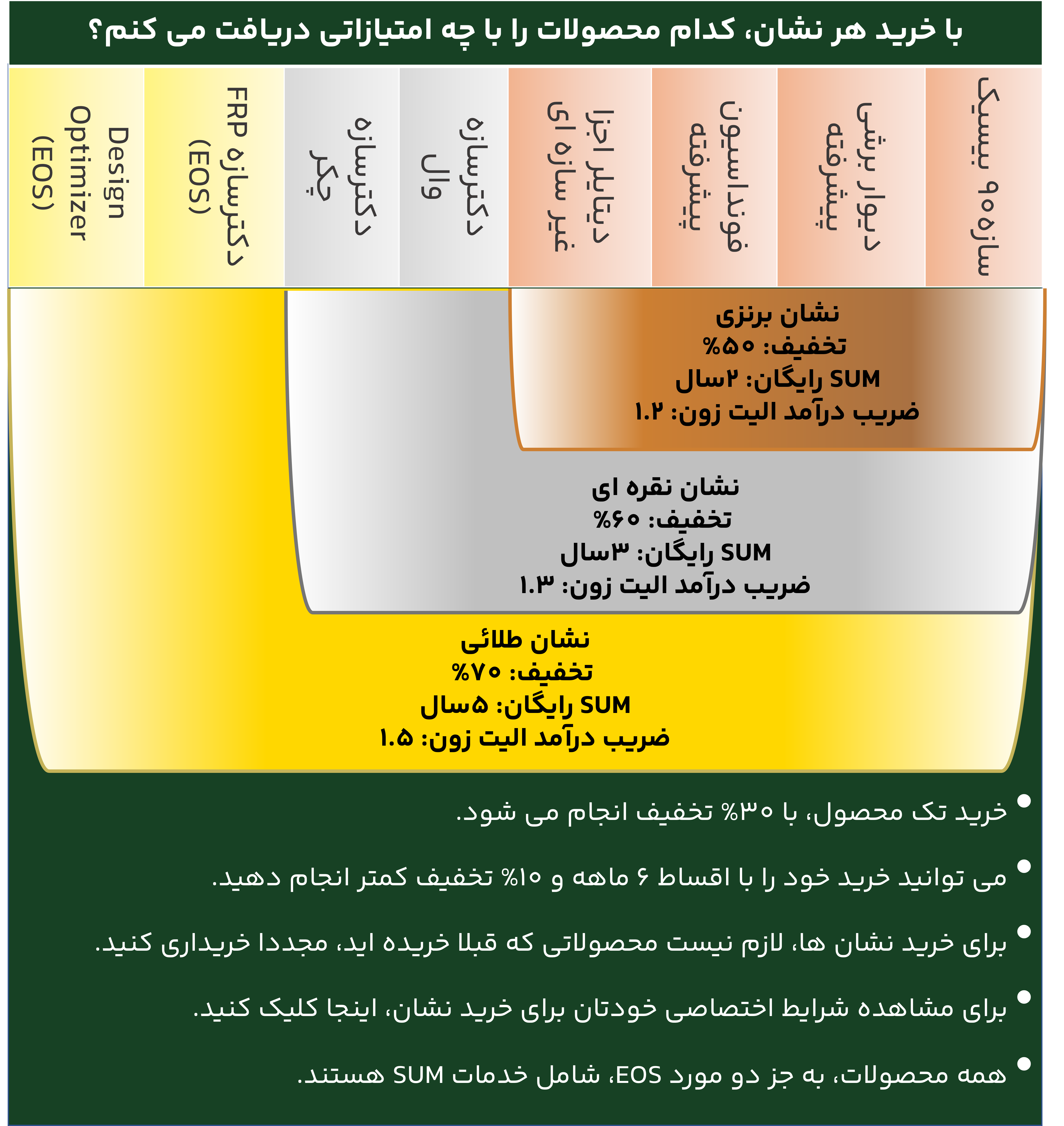 ما بهار می شویم